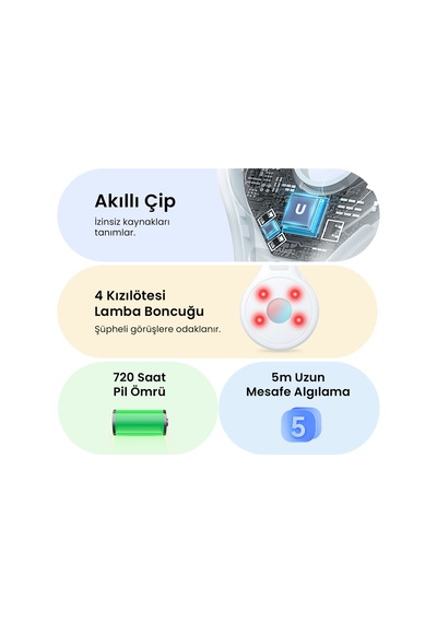 Ugreen Gizli Kamera Dedektörü, Usb Şarjlı Taşınabilir Gizlilik Koruma Cihazı, 35579