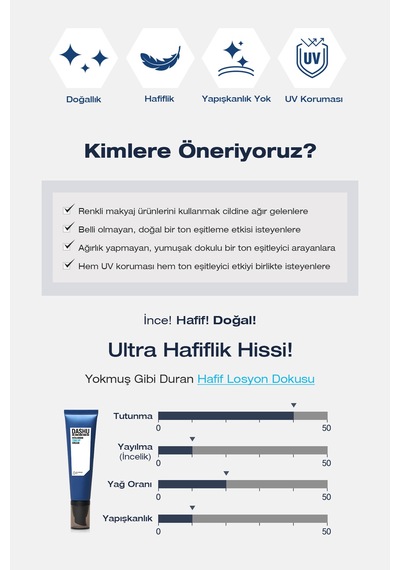 Uv Koruma Ve Aydınlık Görünüm Sunan Krem Dashu Mens Vita Boom Tone Up Cream Spf50+ Pa++++