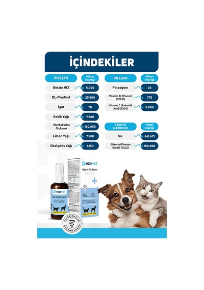 Onevet Kedi ve Köpekler İçin Ağız ve Diş Bakımı Destekleyici Damla 50 ml