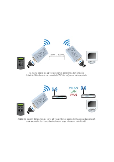 Kablosuz RS232 Veri İletişimi YZ232 WiFi TCP232