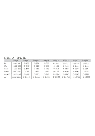 Hk Dpt2500-r8-d ,24vdc 2500pa Analog Çıkış Fark Basınç Sensör