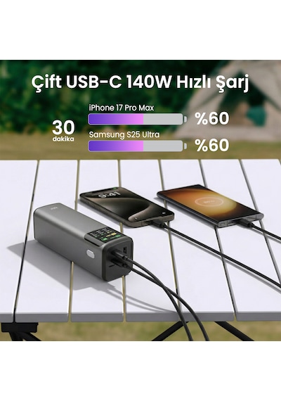 Bix Pb200w 24000mah 140w Usb-c Pd & Usb-a Çıkışlı Powerbank Gri Gri