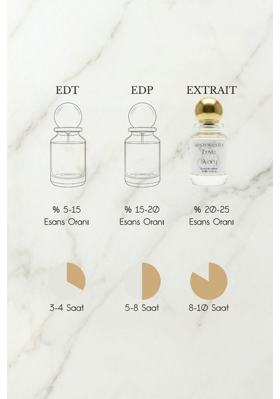 Aristokrates Love Story Kadın Parfüm EDP 50 ML