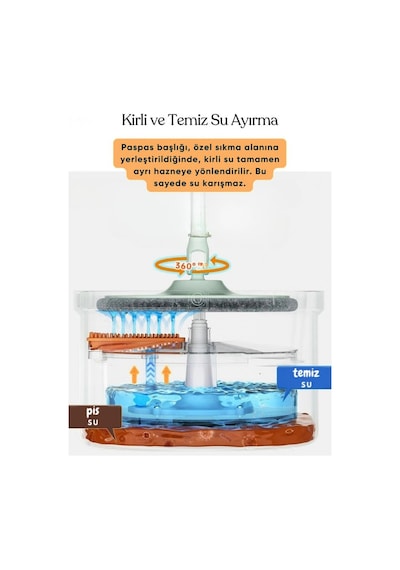 Temiz Ve Kirli Suyu Ayıran Mop Seti 360 Derece Döner Mikrofiber Mop Başlığı, Paspas Seti Otomatik