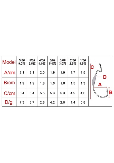 Hokkaido 5 Adet 2,5 Gram Kurşun Ağırlıklı 2/0 Numara Offset Iğne