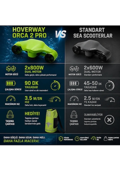 Hoverway Orca 2 Pro Çift Motorlu 1600w 2x800w Deniz Scooter I Sea Scooter -orange