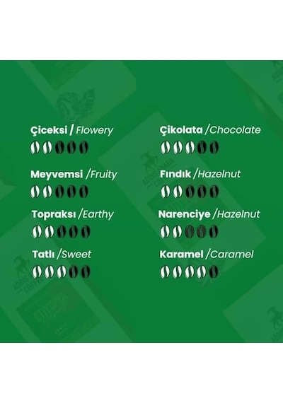 Etiyopya Origin Pot 250g Aeropress