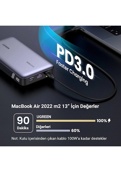 Ugreen 145w 25000mah Pd Qc 3.0 Led Göstergeli Usb Type-c Taşınabilir Hızlı Şarj Cihazı Powerbank