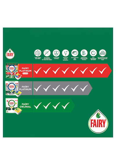 Fairy Platinum Limon Kokulu Bulaşık Makinesi Deterjanı 72 Tablet