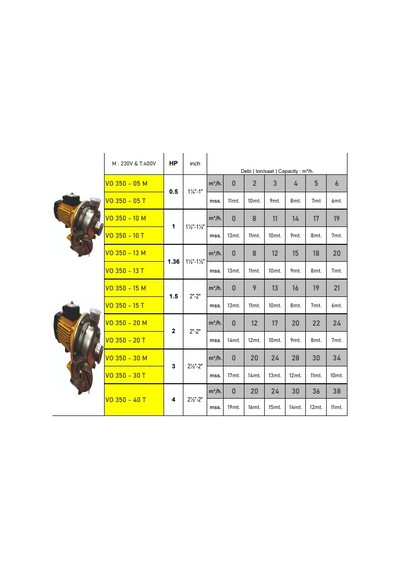 Vo350 2 Hp 380v Süt&sıcak-soğuk Su&asitli-tuzlu Sular&salamura Pompası