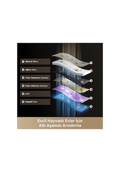 Dreame Fp10 Hava Temizleme Cihazı Gri