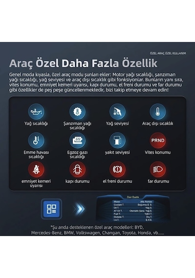 Fiat Egea İçin Harici Digital Gösterge Odb Ekran Arıza Göstergesi Turbo Gösterge Hayalet Ekran