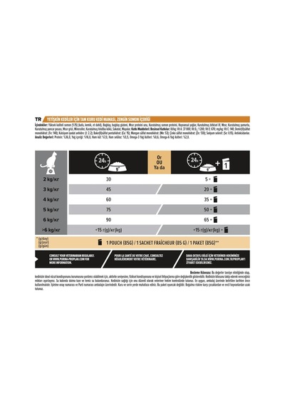 Ayrex Hairball & Healthy Skin 1+ Yetişkin Kediler İçin Tam Kuru Kedi Maması, Zengin Somon İçeriği 10 Kg