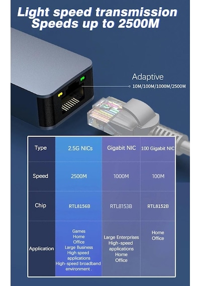 Taplın Usb To Ethernet 2500mbps 2.5g Lan Internet Çevirici Dönüştürücü Adaptör