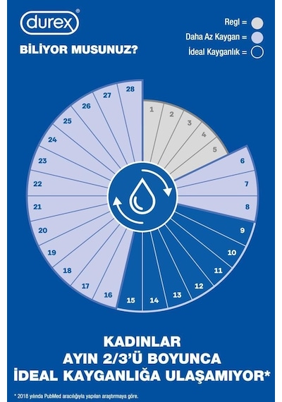 Durex Intense Uyarıcı Jelli ve Tırtıklı Prezervatif 2 x 20'li + Uyarıcı Jel 20'li