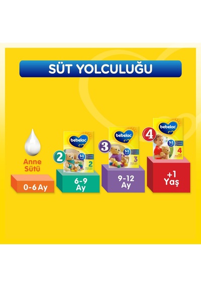 Bebelac 400gr No:2 Devam Sütü 6-9 Ay 4 Lü Set