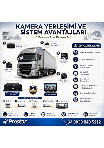 5 Kameralı Profesyonel Araç Kamera Seti 4 Ahd + 1 Ip Kamyon, Tır, Otobüs, İş Makinası Uyumlu