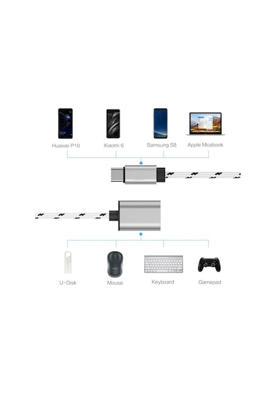 Type-C To Dişi Usb 3.0 Otg Çevirici Dönüştürücü Hasır Kablo