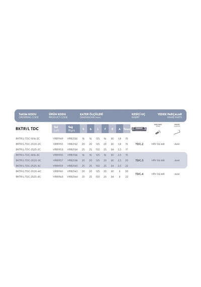 Fett Bktr/l - Tdc - 1616 - 3c..t-max:20 Vorgen Dış Çap Kanal Açma / Kesme Kateri