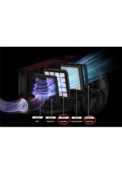 Samsung Uyumlu Vc07R302Mvp Süpürge Ön Filtre & Sünger + Hepa 13 Filtre S