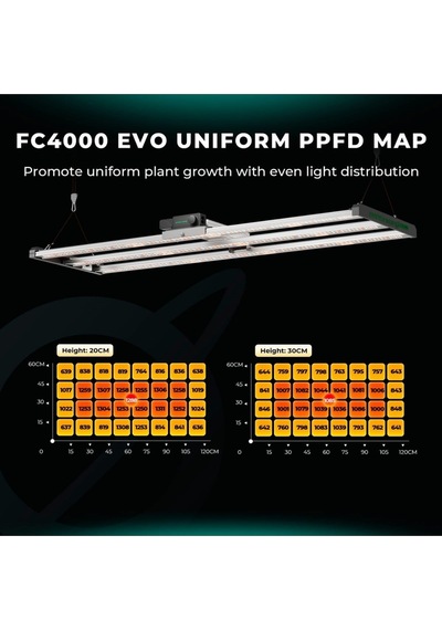 Mars Hydro Fc4000 Evo 320w Led Bitki Yetiştirme Lambası-1656 Gri