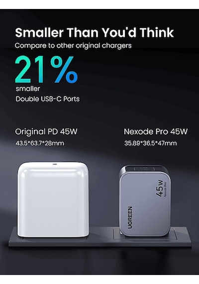Ugreen Nexode Pro 45 W QC PD 2xUSB-C Gan Hızlı Şarj Cihazı Uzay Grisi