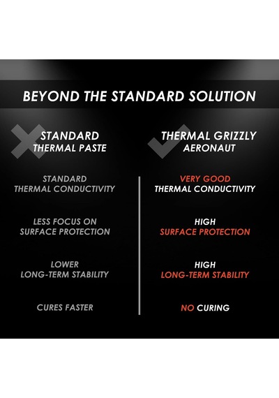 Aeronaut - Yüksek Kaliteli Termal Macun - Tüm Cpu Ve Grafik Kartı Soğutucuları İçin Soğutma Ve Sessiz Soğutucu Bağlantısı 7,8 Gram