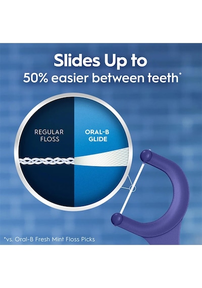 Oral-b Glide Arctic Peppermint Oil Çatal Diş İpi Kürdanlı 75 Adet