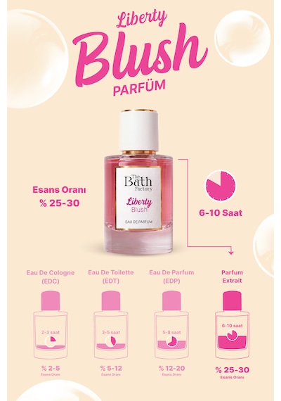 Liberty Blush Eau De Parfüm 50 Ml Meyveli