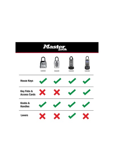 Master Lock 5422d Push Button Taşınabilir Key Safe By Master Lock