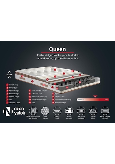 Nironyatak Niron Queen 120X200 Cm Bir Buçuk Kişilik Pedli Lüks Yatak Tam Erg
