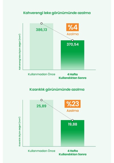 Hassas Cilde Sakin Görünüm Sunan Ton Eşitleyici Güneş Kremi Realbarrıer Cica Green Tone-up Sun Cream