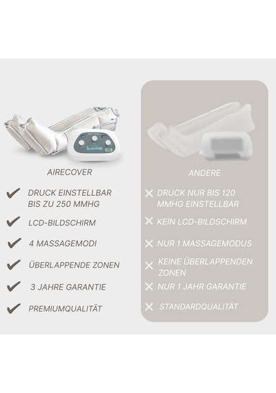 Hava Basıncı Bacak Masaj Aleti - Ev İçin Pressoterapi, 30-250 Mmhg, 4 Mod, 4 Örtüşen Bölge, Rahatlama Ve Konfor Kontrol Ünitesi Ve Bacak Manşetleri Hava Basıncı Bacak Masaj Aleti - Ev İçin Pressoterapi, 30-250 Mmhg, 4 Mod, 4 Örtüşen Bölge, Rahatlama Ve Konfor Kontrol Ünitesi Ve Bacak Manşetleri