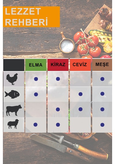 Tütsüleme Aroma Talaşı - Mangal Barbekü Fümeleme Tütsü Talaşı