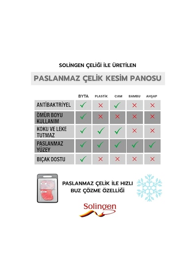 Solingen 2 Adet Paslanmaz Çelik Kesim Panosu Antibaktariyel Yüzey Gri