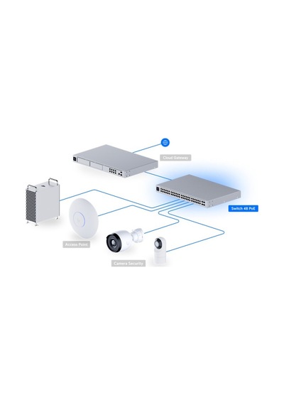 Ubıquıtı Usw-48-poe 48 Port Gıgabıt 32 Port 195w Poe + 4x1gb Sfp Uplınk L2 Yönetilebilir Rackm
