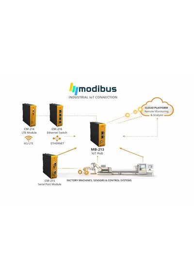 Modibus Cm-214 Sim Kart Modülü