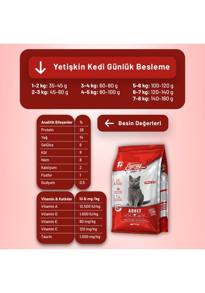 Cat Food Energy Sığır Etli Yetişkin Kedi Maması - 16 Adet
