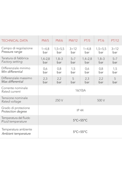 İtaltecnica Pm7 1-7 Bar Basınç Şalteri - İtalyan 220v - Rekorlu