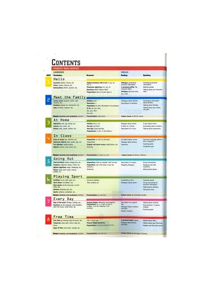 Pathfinder 1 student's book + workbook  2.EL temiz