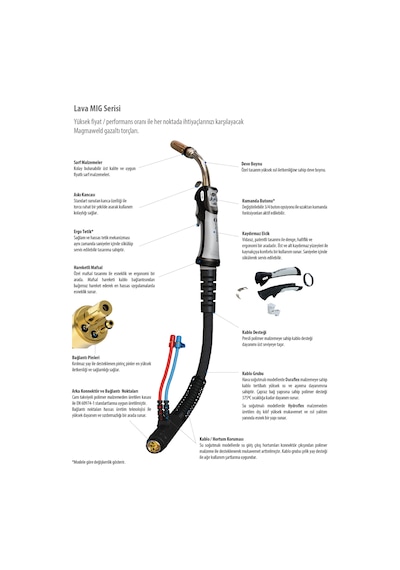Magmaweld LAVA MIG 25-3 - 230A (%60 CO2) - 3m