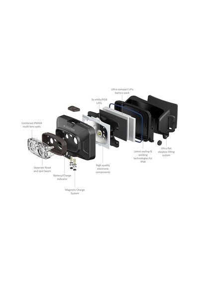Ledlenser Hf4r Signature Kamuflaj Kafa Feneri Kamuflaj