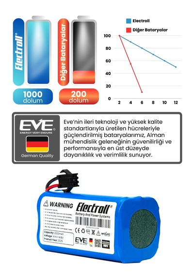 Shark Ion Rv700 Uyumlu Batarya 3200mah
