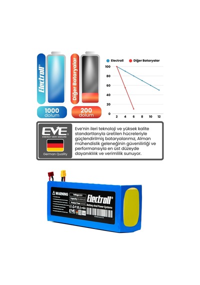 Musatti Smd Eec-5 Uyumlu Batarya Ultra Yüksek Kapasite 60v 25ah Elektrikli Scooter Bataryası Diğer