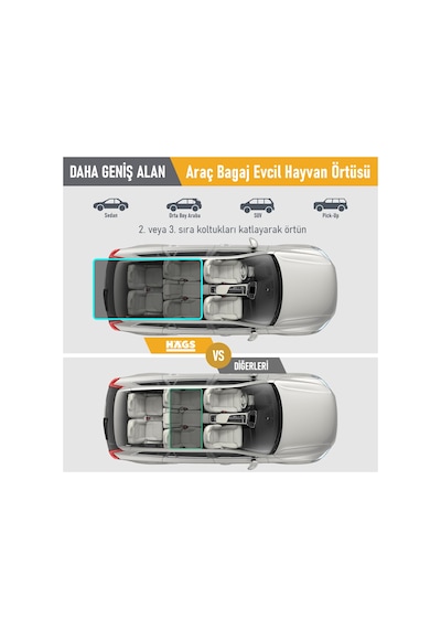 Haegs Araç Bagaj Örtüsü, Evcil Hayvan Köpek Bagaj Koruma Kılıfı - Suv, Sedan, Pickup Panelvan Bagaj Havuzu, Araba İçin Su Geçirmez Bagaj Koruyucu Kılıf Örtü Mat- Medium - Siyah Siyah