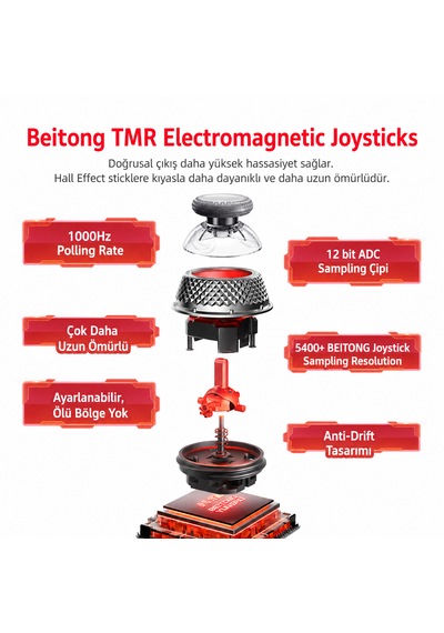 Beitong KP40 TMR Sertlik Ayarlanabilir Joystick Kablosuz Beyaz Gamepad