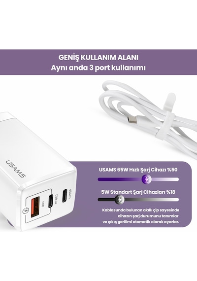 Usams US-CC110 65W GaN Şarj Başlığı + US-SJ459 100W Type-C to Type-C Şarj ve Data Kablosu Hızlı Şarj Kiti