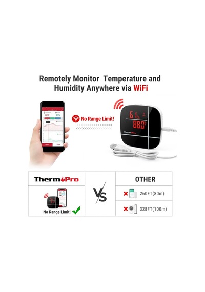 Lexroo Thermopro Tp90 Wifi Akıllı İç Mekan Termometre Ve Nem Ölçer