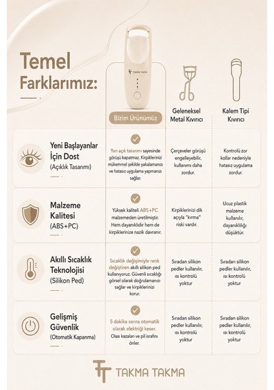Kirpik Kıvırıcı Kirpik Şekillendirici Elektronik Isıtmalı Şarjlı 2 Isıtma Modlu, 5 Saniyede Hızlı Isınma, Uzun Süre Kalıcı Etki, Şarj Edilebilir Bej Ekcb 15050778