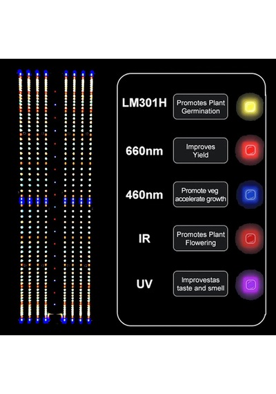 Tr 240w Lm301h Led Büyüme Lambası, 5 Spektrumlu, Uv-ır-460nm-660nm, Bitki Yetiştirme Ve Çiçeklenme,grow Light, Kap